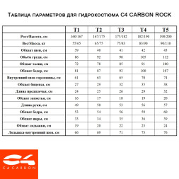Гидрокостюм C4 CARBON ROCK, только куртка, 6.5mm