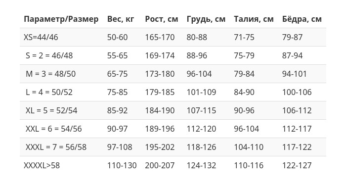 Гидрокостюм Scorpena AllBlack - 7 мм