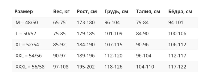 Гидрокостюм Baltika - 5 мм