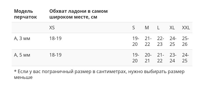 Перчатки Scorpena A - 5 мм