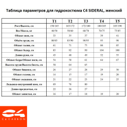 Гидрокостюм C4 SIDERAL WOMAN 3 мм, только куртка